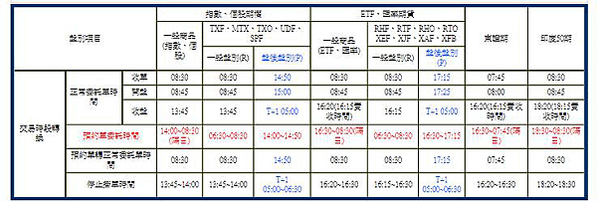 康和期貨軟體超好用停利停損智慧期貨下單OCO二擇一 免費提供