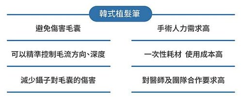 筆美式植髮韓式植髮植植fue植髮經髮ptt植髮髮植髮過程髮效果ptt植髮失敗植髮推薦植髮價格植髮ptt植髮價錢02.jpg