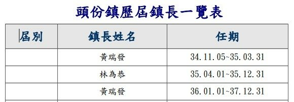 頭份鎮鎮長黃瑞發(1908-1961)-頭份首富-高山瑞朗(