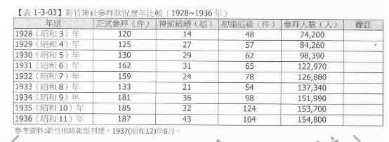 日本神社的基本設置配備-本殿、拜殿 、樓門、神樂殿（祭器庫）