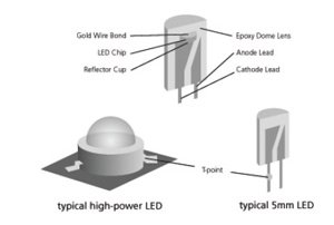 描述: http://buy.yahoo.com.tw/res/gdsale/st_pic/3607/st-3607926-12.jpg?u=20125720040654&amp;o=LED-5.jpg