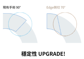 蔡司SMILE全飛秒