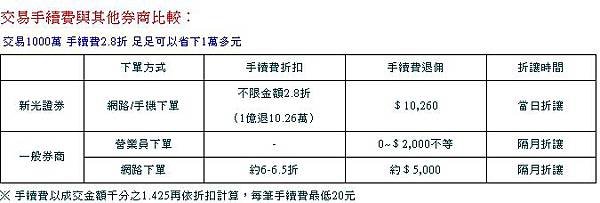 投資理財時勝負的關鍵點.jpg