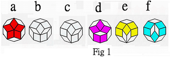 Unlimited number of periodic d