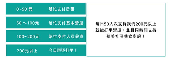 剩食運動-惜食人-真的垃圾食物計畫-人生而自由但如果所謂的自