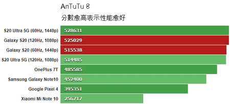 AnTuTu8.png