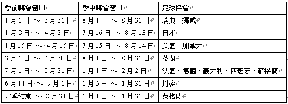 轉會窗口.PNG