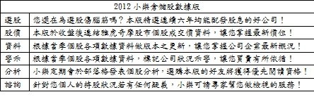 2012小樂倉儲股數據版特色廣告