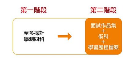 【108課綱】不知道什麼是學習歷程檔案？IDM 設計教室為您