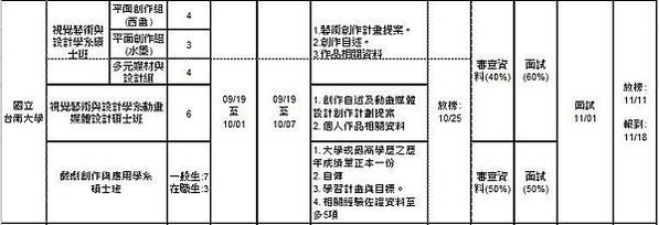 【設計資訊】109年設計研究所各大學校甄試資訊!