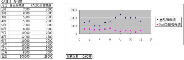 負相關.jpg