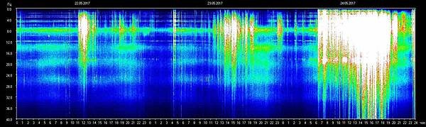 schumann-resonance-may-24-2