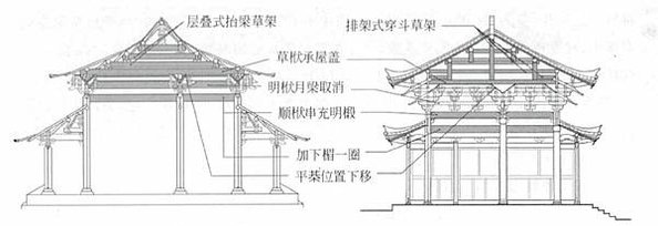 時思寺坐西朝東位於浙江省麗水市元明建築建於（1140年）13