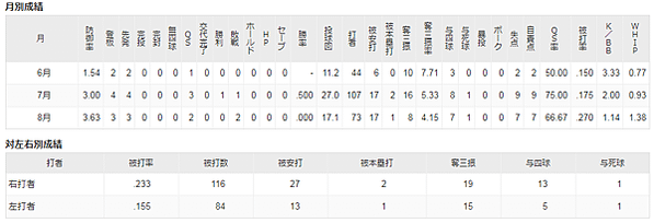 田鳩vs軟銀