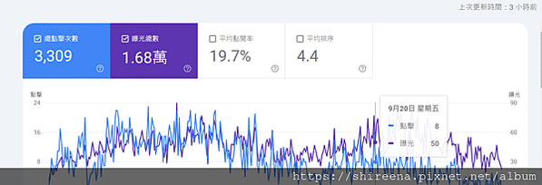【後臺數據大公開-4】 2024古小兔部落格整年數據整理！哪