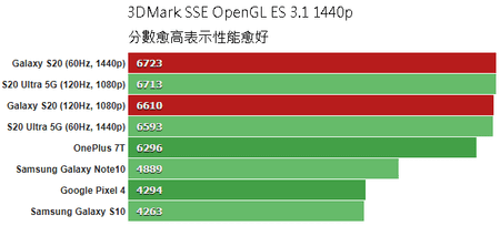 3DMark_SSE_OpenGL_ES31_1440.png