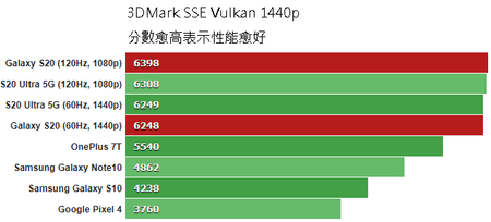 3DMark_SSE_Vulkan_1440.png