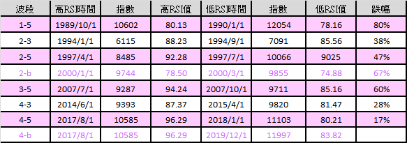 5月RSI 5背離data_2020.02.29