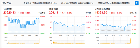 113年12月26日盤前分析