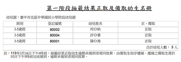 【113學年招生工作訊息】第一階段抽籤結果正取幼生及完成報到