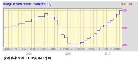 米漢堡-紙