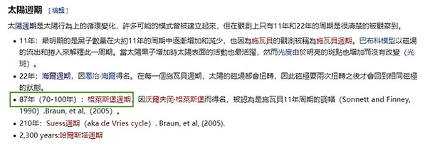 〈天文篇〉鏡像對稱的太陽活動周期數理