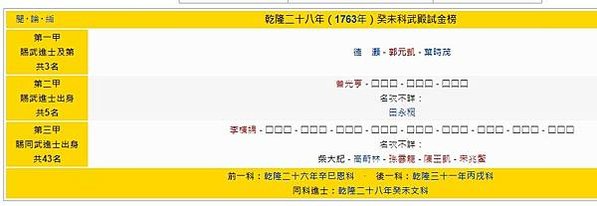 台灣鎮總兵柴大紀（1732年－1788年）武進士出身。178