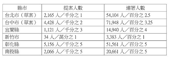 門檻比較圖