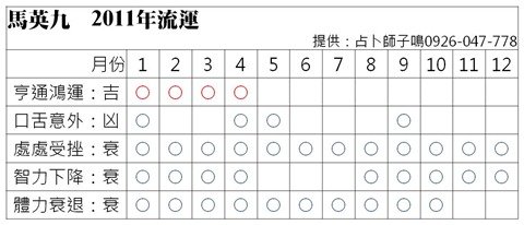 馬英九