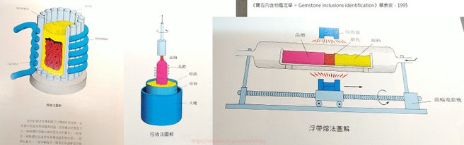 賴泰安 寶石內含物鑑定圖鑑 - 合成寶石方式圖解02.jpg