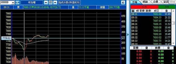 先前預估跌至7674,會有反彈或翻多可能,驗證無誤詳情請見內文,三星Samsung將結束PC舊型筆電事業 (市加權,100000,0050,0056,2317鴻海,2330台積電)