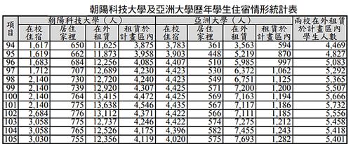 霧峰都市計畫三兩語