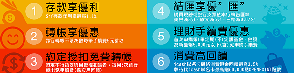 6大優惠