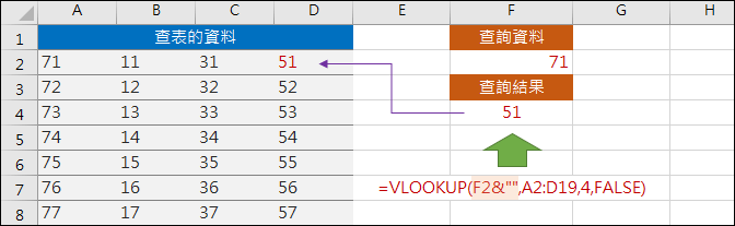 Excel-解決使用VLOOKUP函數查詢數字發生的錯誤