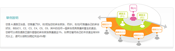 【自媒體必備】聯盟行銷是什麼？分享1招最實際的心法