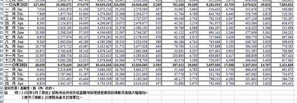 法拍移轉棟數寫新低/拍賣移轉棟數，2023-2016 年僅 