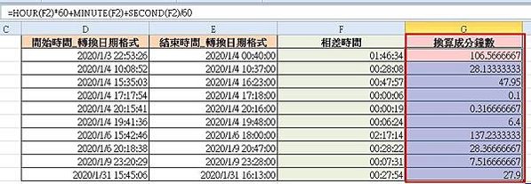 【Excel2010版-函數】計算相差時間(時、分、秒)-D