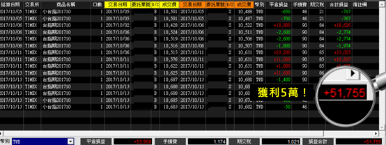 頂尖期貨操盤手密技大公開 + WINSMART聰明贏下單軟體