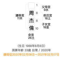 截圖 2020-11-12 上午9.44.23