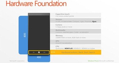 wp7mangospecs