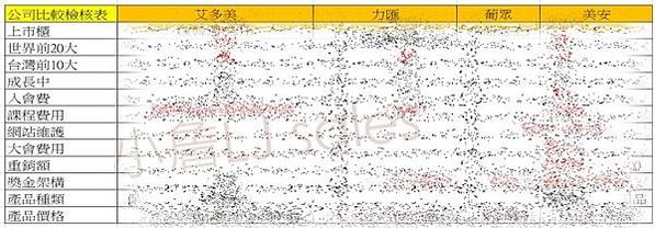 直銷比較