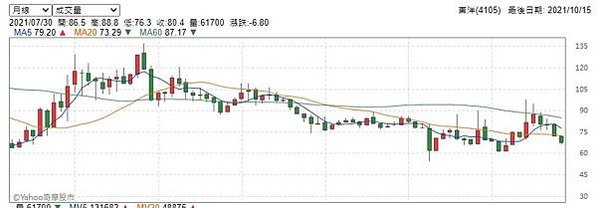 勞動部勞動基金炒股弊案，發現寶佳資產管理公司投資主管邱裕元涉