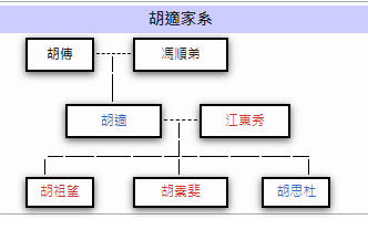 池上最早的地名是「新開園」/新開園公學校該校設立於1913年