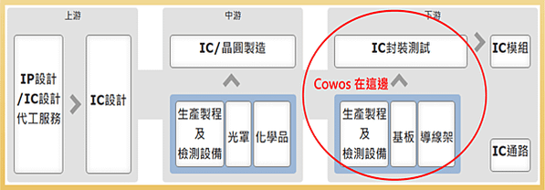 AI PC元年/輝達NVIDIA是做什麼的？靠顯卡怎麼成為世