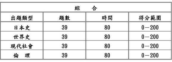 綜合科1.jpg