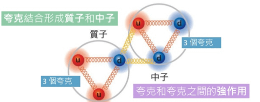 高一ch2 物質的組成與交互作用