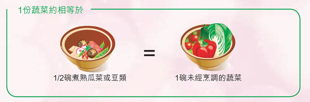 蔬菜份量圖