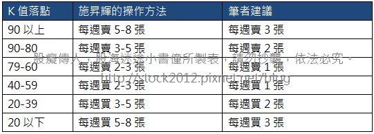 投資台灣50 0050 ETF年賺18%,KD指標+MACD指標教學應用,基金歷年現金配息價錢 (0056高股息,高殖利率,股利,指數定時定額,分批買進,長期投資,多空,波段操作)