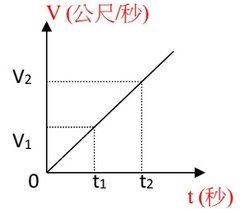 速度時間關係圖.jpg