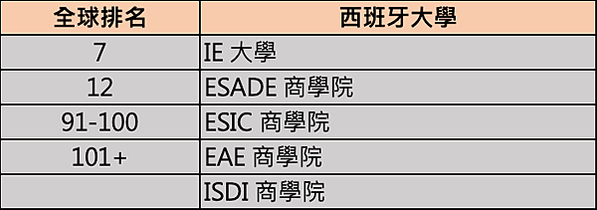 QS世界大學排名重磅出爐！！